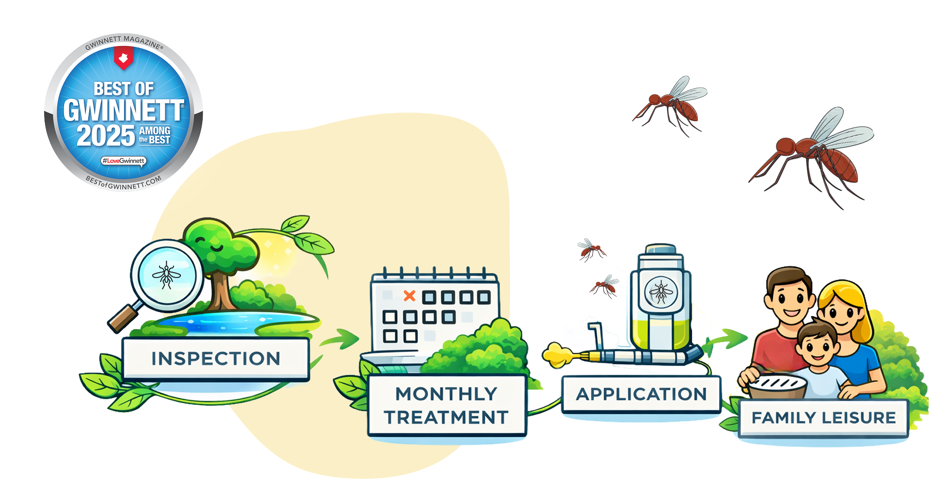 Mosquito control treatments hero foreground